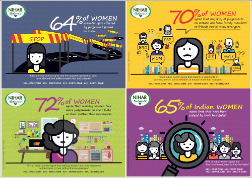 nihar-naturals-statistics-women-1